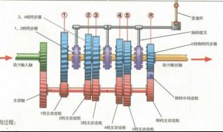 山地车变速器调整