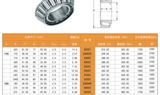 轴承型号字母代号表示什么