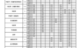 考北京中医药大学要多少分