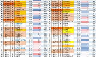 山西省454分能上陕西理工大学